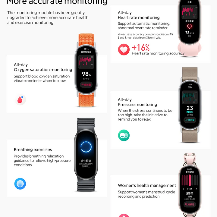 Global Version Xiaomi Mi Band 9 Heart Rate Blood Oxygen Monitoring 1.62" AMOLED Touch Display 150+ Fitness Modes 233mAh Battery